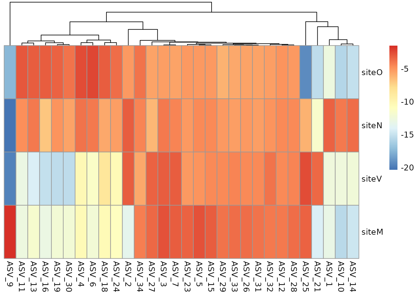 Estimated regression coefficients of the count component ($B$)