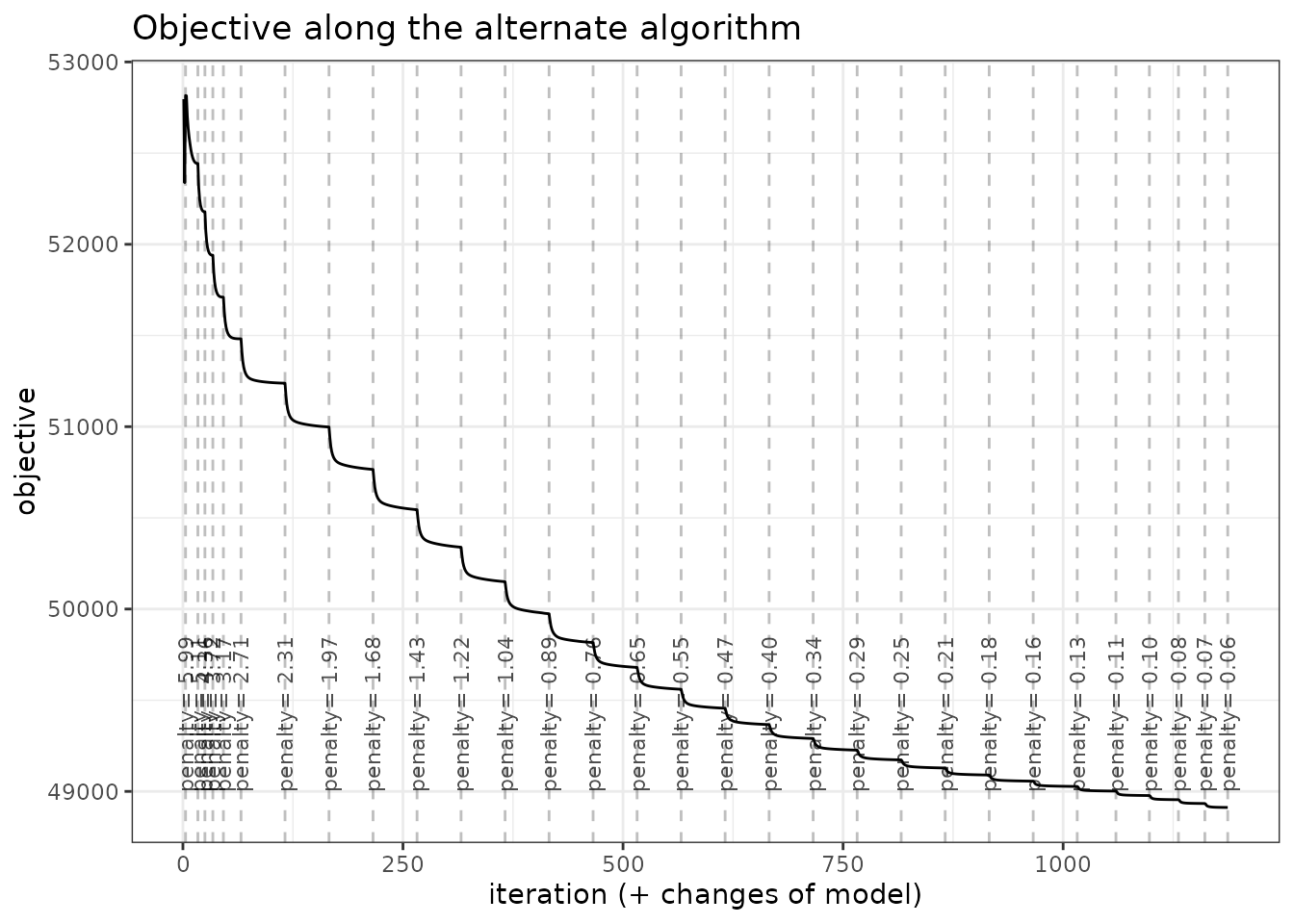 diagnostic of the ZIPLNnetwork fits